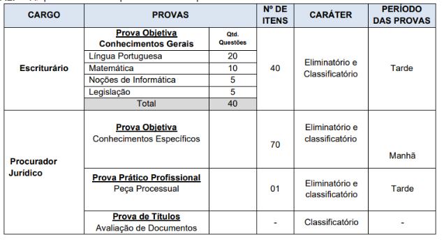 Prova Objetiva do concurso Câmara de Marília