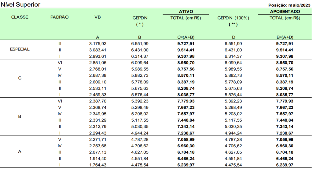 Carreira Imprensa Nacional