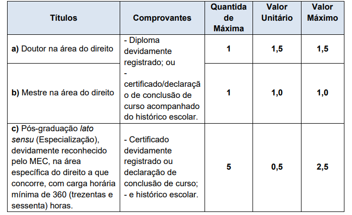 Prova de Títulos - concurso Câmara de Marília