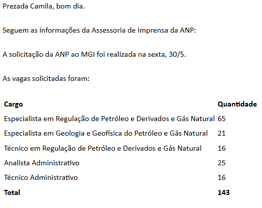 Concurso ANP 2025 é solicitado com 143 vagas!
