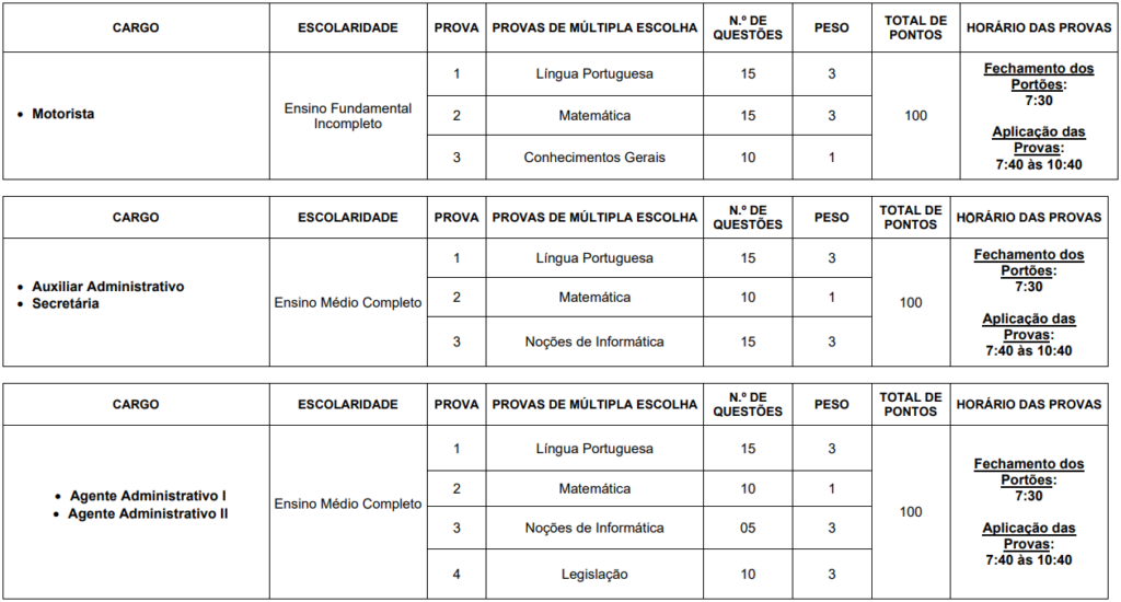 Disciplinas cobradas nas provas da Câmara de Caetité BA