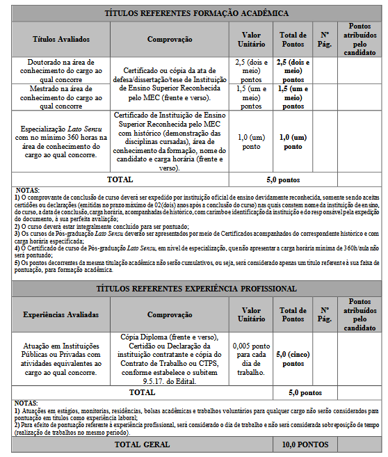 Prova de Títulos do concurso Câmara Serra do Salitre MG
