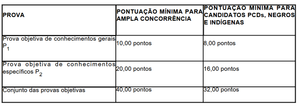 Provas do concurso TJ PA