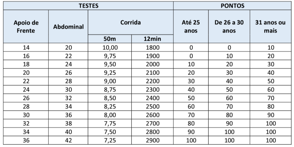 TAF Feminino - concurso Guarda de Diadema