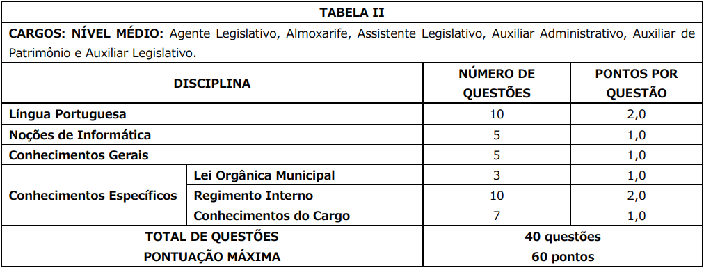 Prova Objetiva do último concurso 
