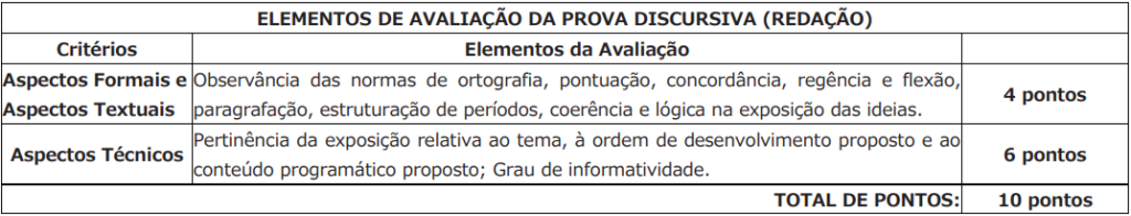 Prova Discursiva do último concurso câmara nova friburgo