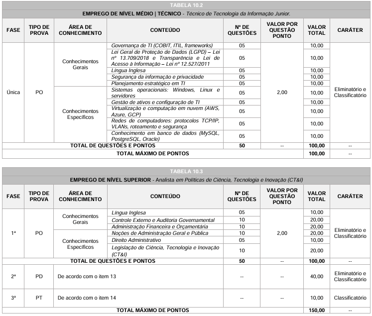 concurso Fundação Araucária: detalhes da prova objetiva