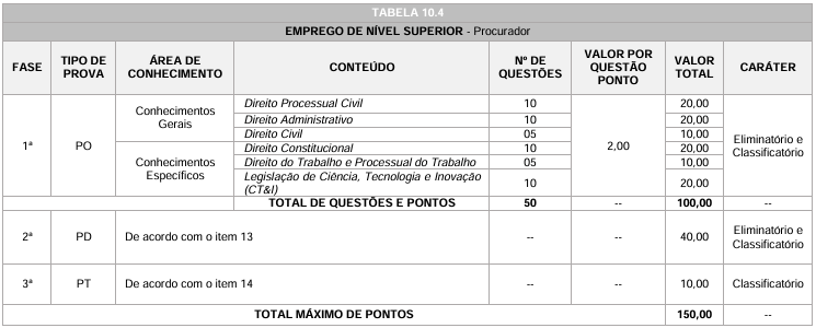 detalhes da prova objetiva