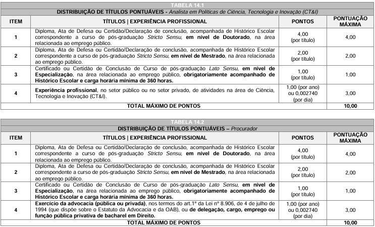 prova de titulos do concurso Fundação Araucária