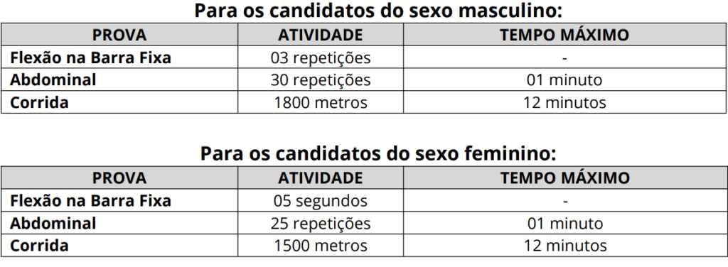 Exercícios cobrados no TAF do concurso GCM Icó