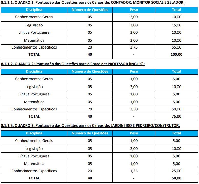 Etapas de prova do concurso Peritiba SC