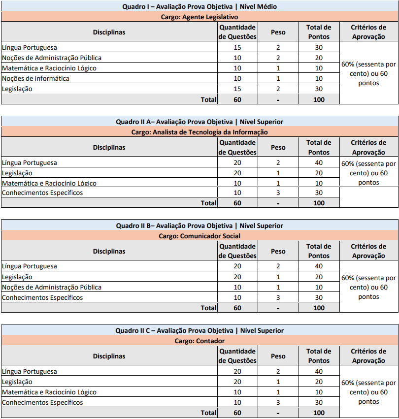 Disciplinas cobradas no concurso Câmara de Viçosa MG