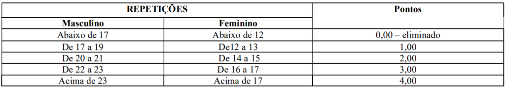 Índices para aprovação no teste físico