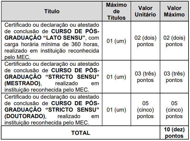 Títulos aceitos no concurso
