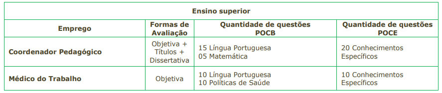 Concurso Mococa aplicação de provas