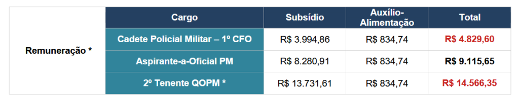 Concurso PM PR Cadete tem retificação divulgada