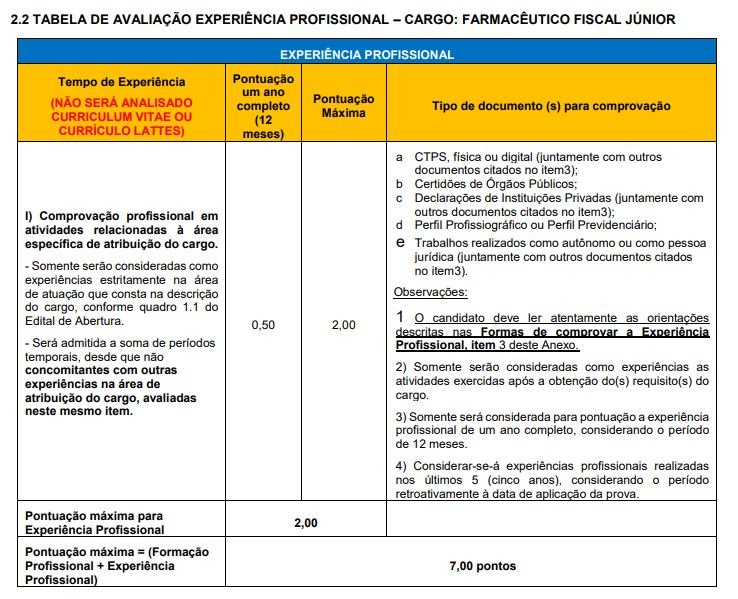 Prova de Títulos Concurso CRF PR - Experiência Profissional Farmacêutico Fiscal Junior