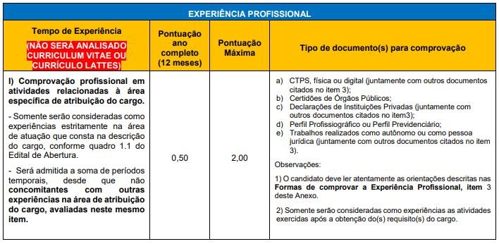 Prova de Títulos Concurso CRF PR - Experiência Profissional Técnico em Informática