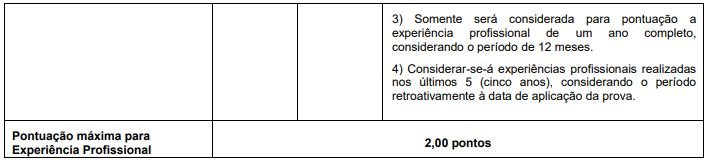 Prova de Títulos Concurso CRF PR - Experiência Profissional Técnico em Informática