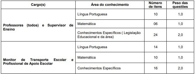 Quadro de prova objetiva do concurso público da prefeitura de bebedouro - edital 1
