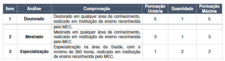 avaliação de títulos do edital ses se 2025