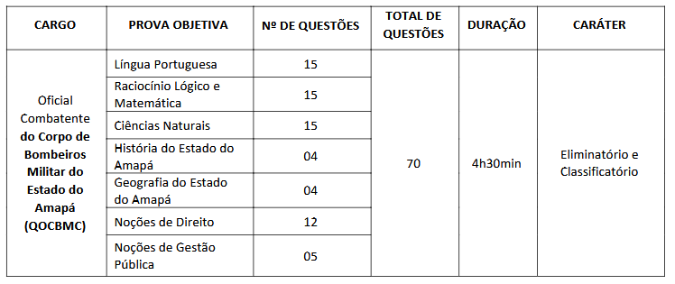 Prova objetiva do concurso Bombeiro AP