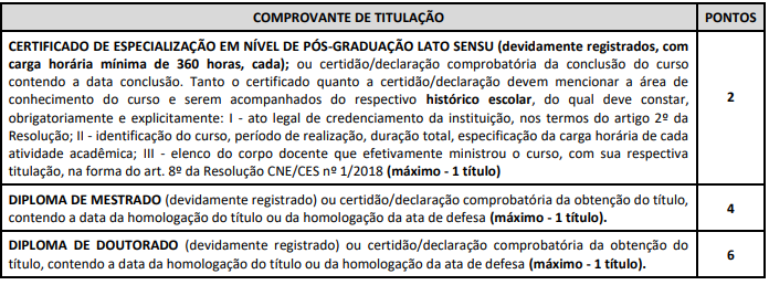 Quadro de prova de títulos do concurso Capão Bonito 2025