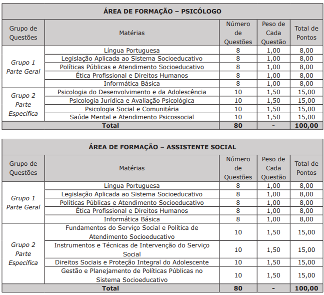 Disciplinas cobradas nas provas para Assistente Social e Psicólogo