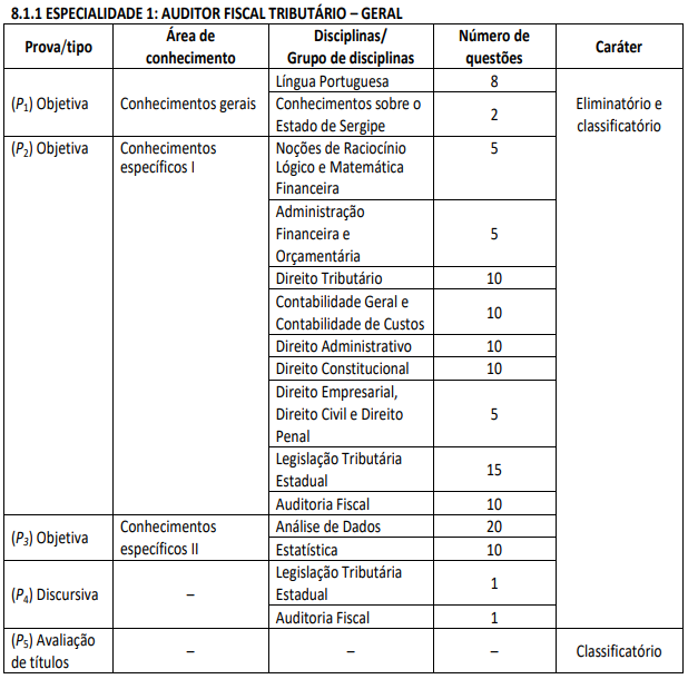 provas edital sefaz se