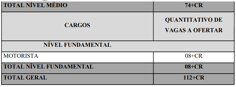 Confira a distribuição de cargos e vagas do concurso ITERPA