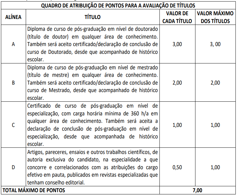 avaliação de títulos edital sefaz se