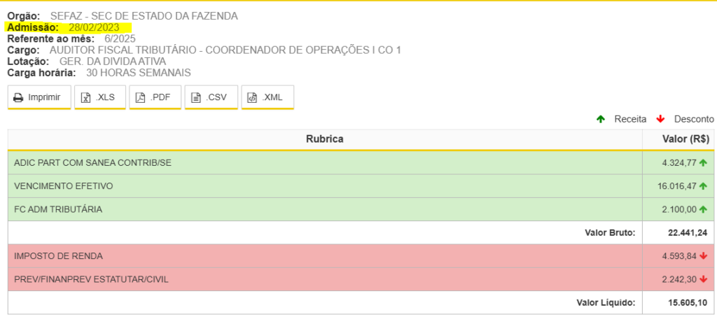 Concurso Sefaz SE 2025: quanto ganha um Auditor Fiscal?