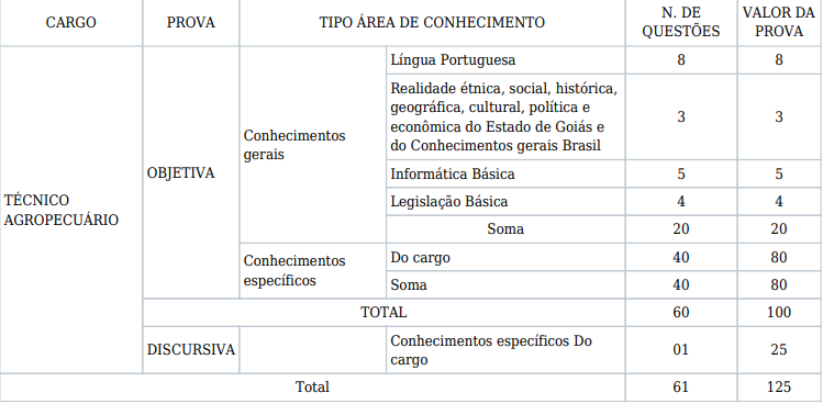Quadro de prova objetiva do concurso agrodefesa 2009