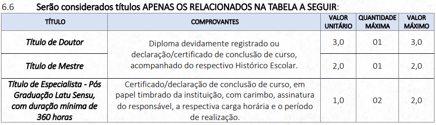 Avaliação de Títulos - concurso Câmara de Campos do Jordão