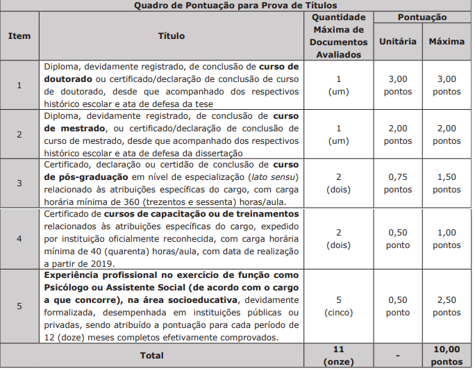 Quadro de títulos do edital SEJUSP MS 2025