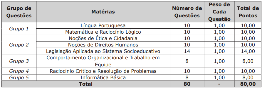Quadro de provas de Agente de Segurança Socioeducativa da SEJUSP MS