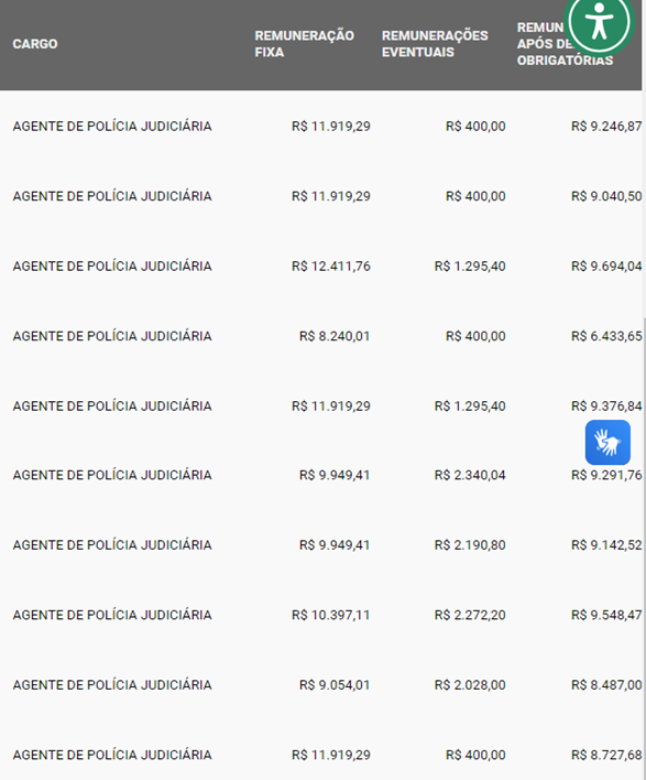 Salário real do concurso PC MS