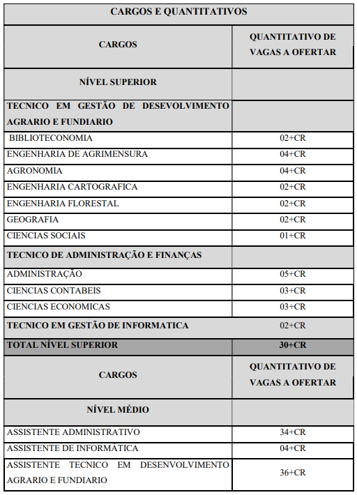 Concurso ITERPA ofertará 112 vagas; banca contratada!