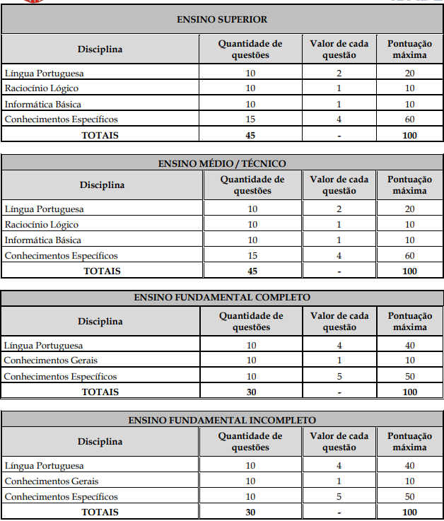 Prova concurso Castelo ES