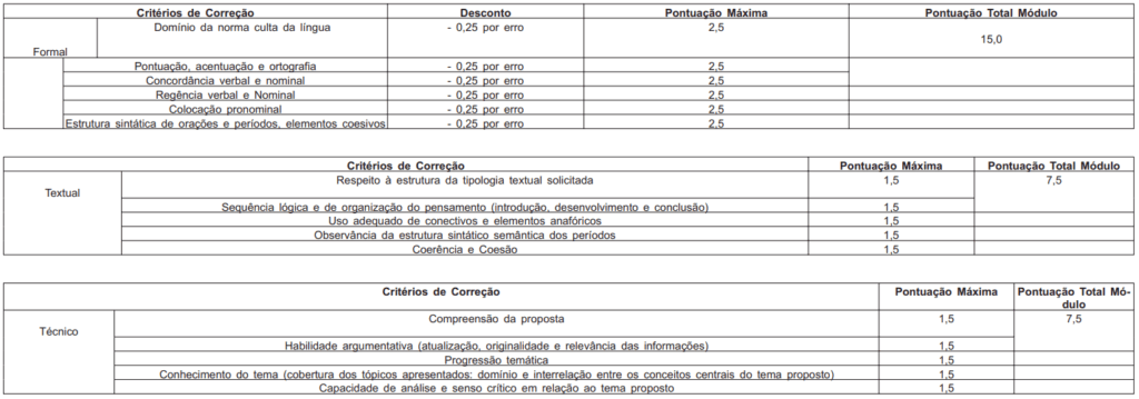 Critério para correção da redação do edital DEGASE