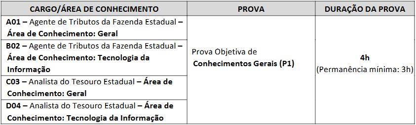 Horários de prova do concurso Sefaz PI do dia 13 de julho de 2025 - Concurso Sefaz PI 2025: quais são os horários das provas?