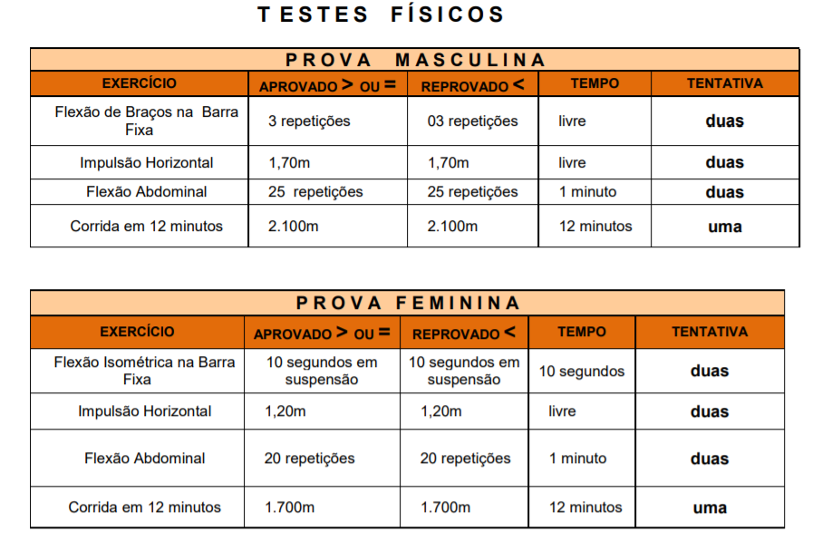 Informações sobre o teste físico do Concurso Guarda RJ