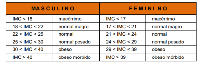 Quadro informando sobre a prova de capacidade física do concurso GCM RJ