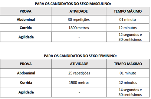 TAF do concurso Guarda Ipaporanga CE