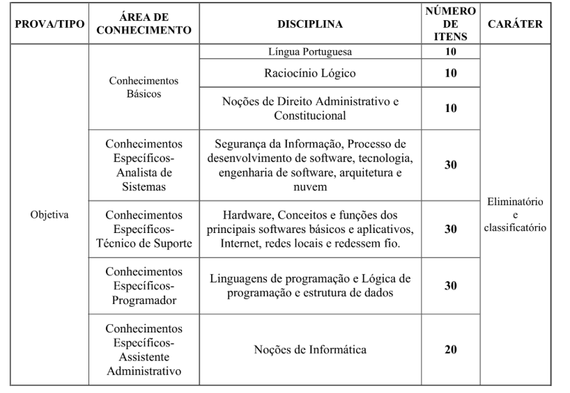 Concurso Proderj: termo de referência traz detalhes das provas