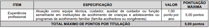 Tabela de pontuação de títulos.