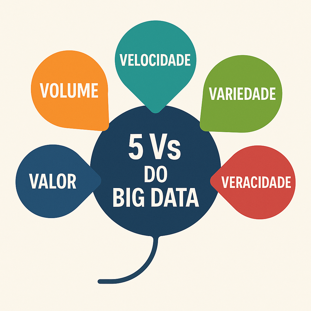 Big data: 5 Vs
