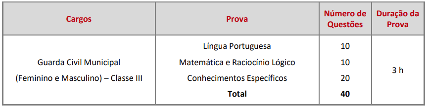 Disciplinas cobradas no concurso Guarda Municipal de Cerquilho SP