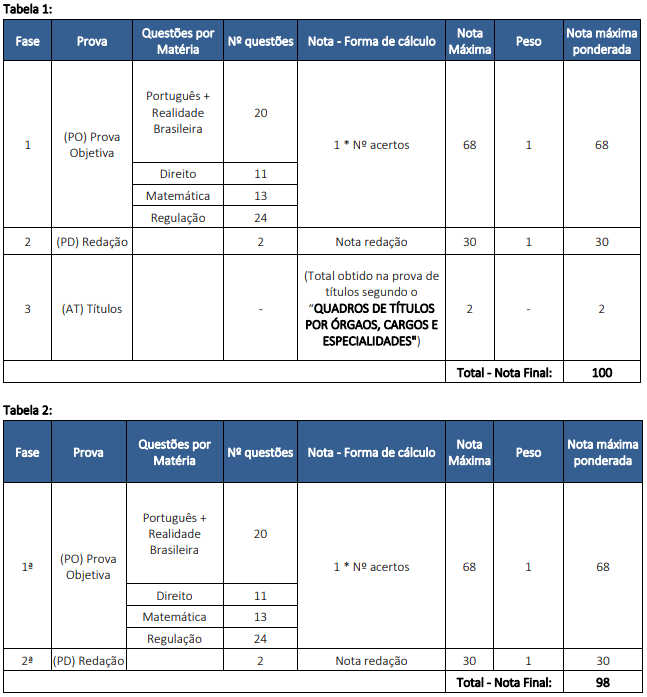 Informações sobre as disciplinas do bloco 9 do CNU 2025