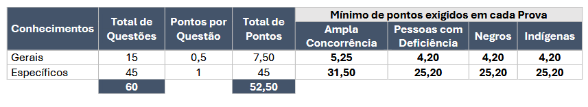 Prova objetiva do concurso TJ PE